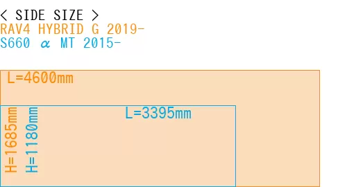 #RAV4 HYBRID G 2019- + S660 α MT 2015-
